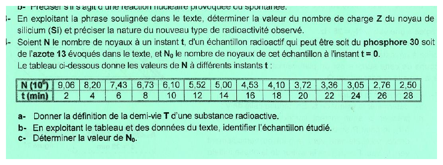 Tableau officiel donnant le nombre de noyaux radioactifs N, en millions, pour des dates comprises entre 2 et 28 minutes.